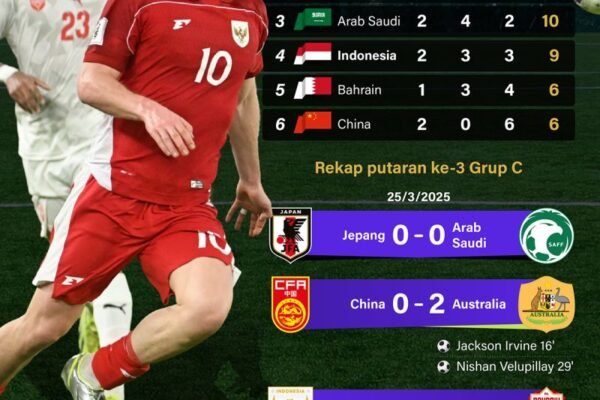 Kualifikasi Piala Dunia 2026: Indonesia Belum Beranjak dari Peringkat 4 - Infografik ANTARA News